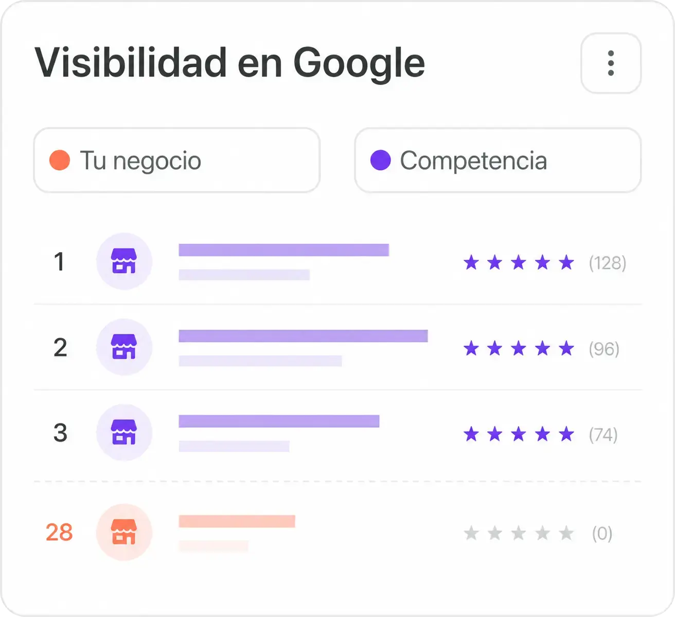 Presencia digital débil