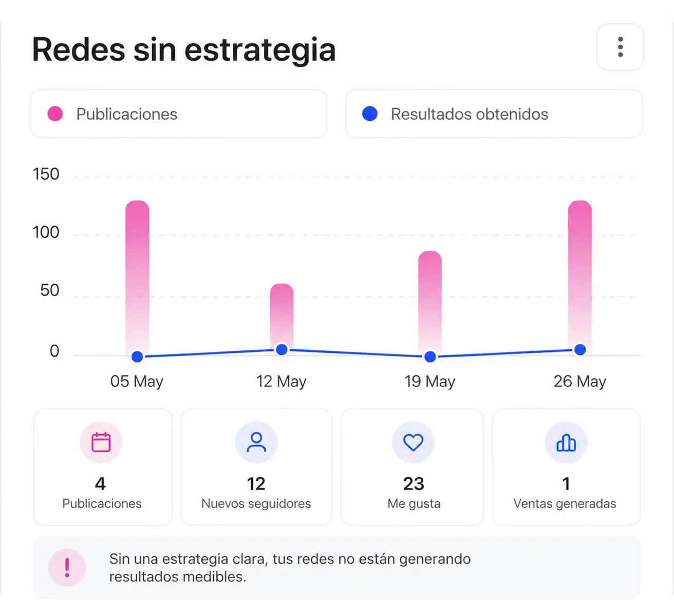 Redes sin estrategia